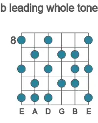 Guitar scale for leading whole tone in position 8